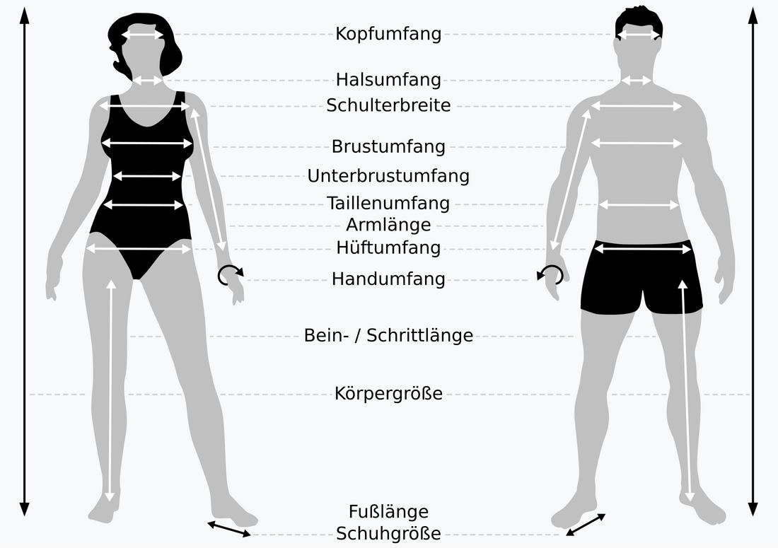 Welche Größe habe ich?