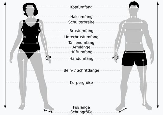 Welche Größe habe ich?